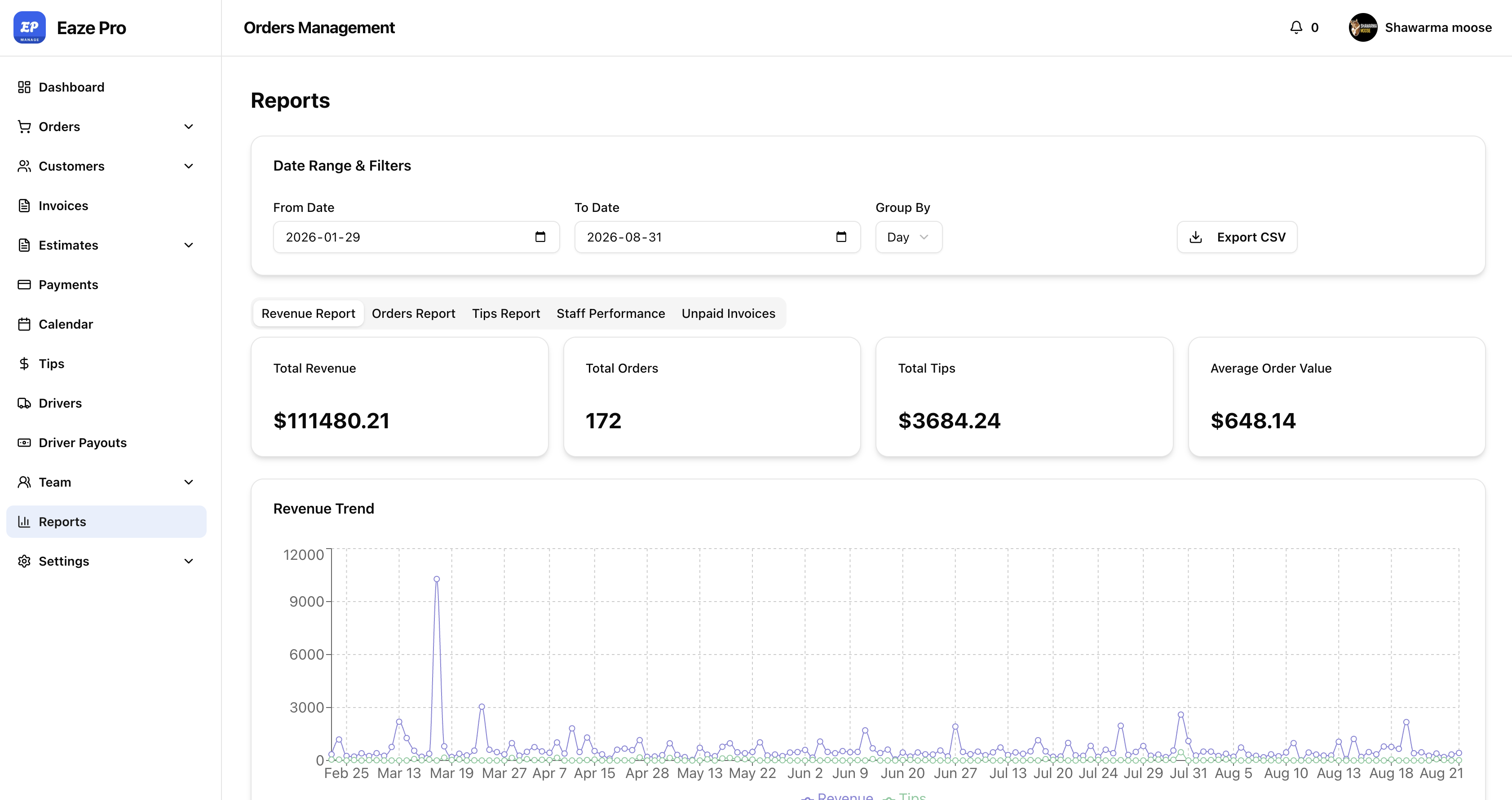 Shawarma Moose report showing revenue, orders, tips, and average order value